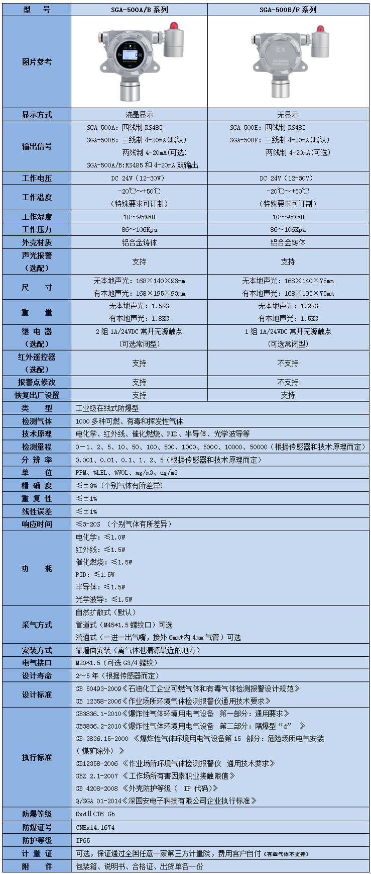 八氯化萘檢測儀參數(shù)