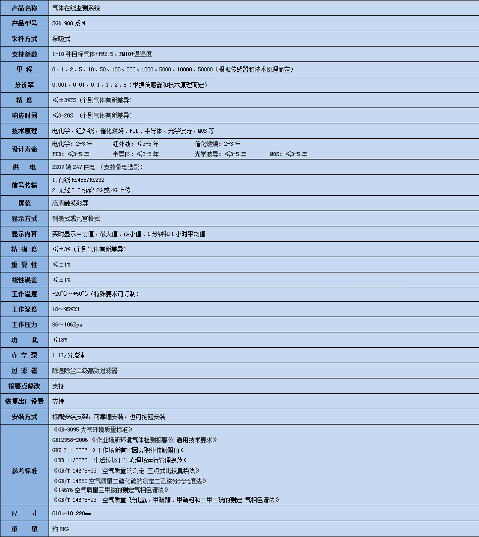 十二烷在線監(jiān)測系統(tǒng)參數表