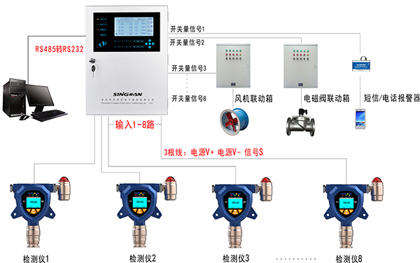 氣體在線監測系統方案