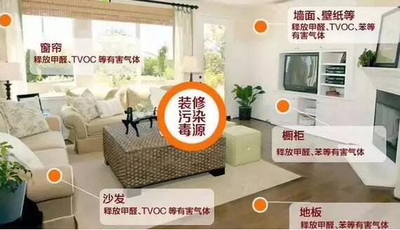 室內(nèi)甲醛檢測標準值多少為正常