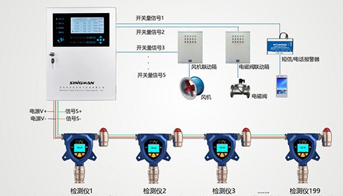 固定氣體檢測儀安裝布設圖